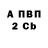 Бутират BDO btw Zandy